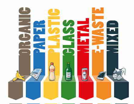 Rifiuti, si ricicla sempre di più: +16% la differenziata a Milano in 5 anni