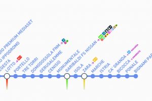 Cinisello Balsamo guarda al futuro: con lo Sbinamento M5 nuove fermate in città