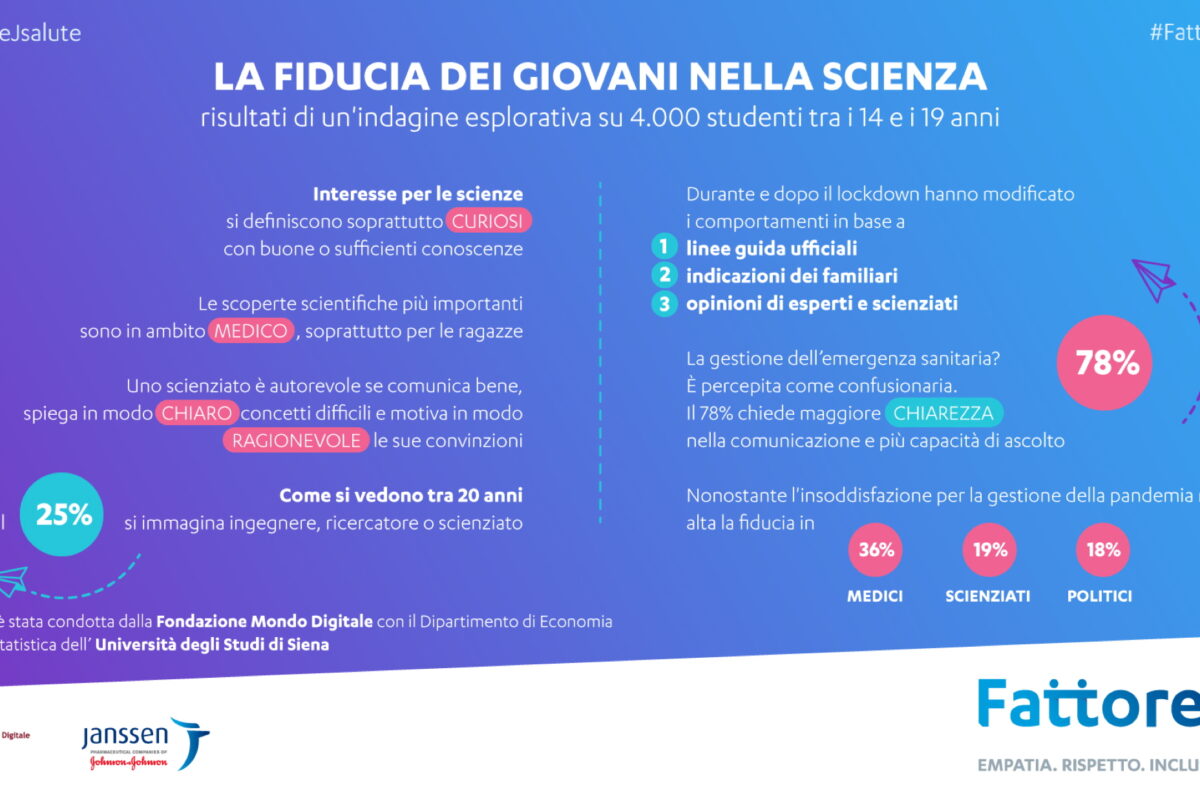 Giovani e pandemia: fiducia nei decisori, ma anche richiesta di una comunicazione più chiara