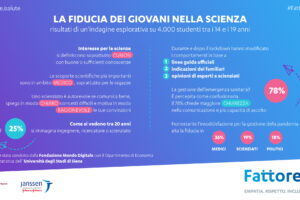 Giovani e pandemia: fiducia nei decisori, ma anche richiesta di una comunicazione più chiara