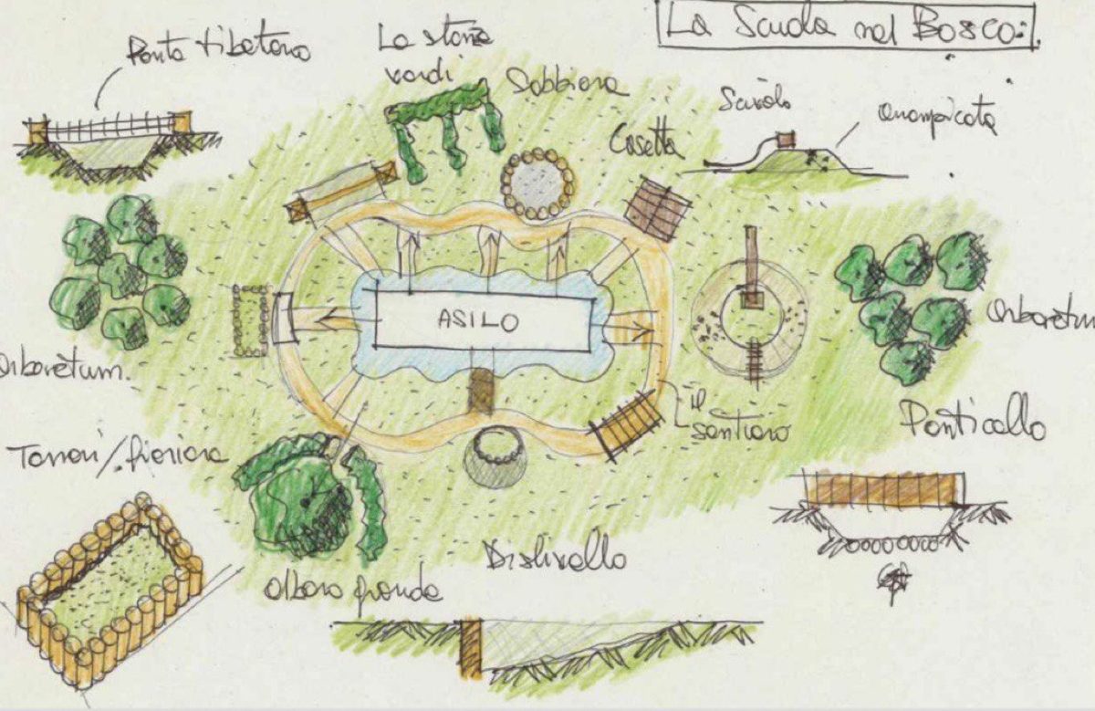 Asilo Savona: Sesto partecipa alla gara per l’assegnazione dei fondi PNRR