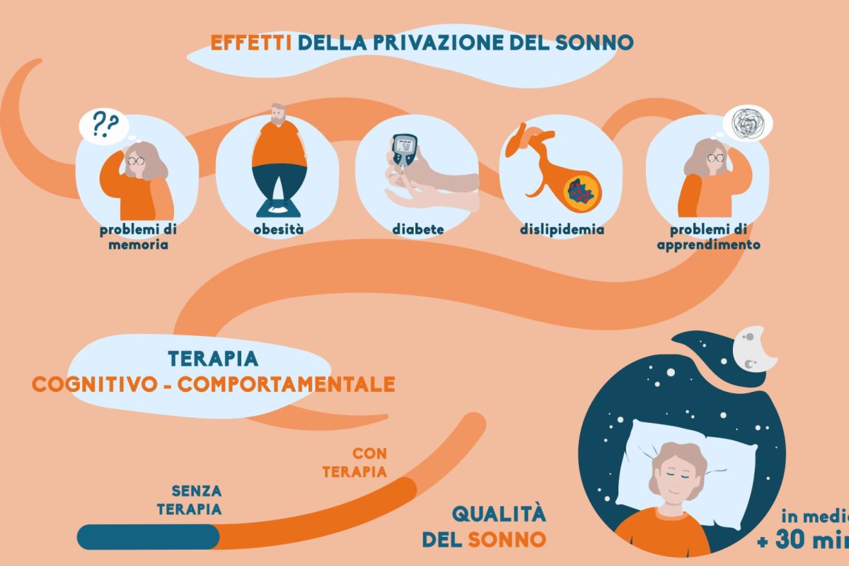Curare l’insonnia è fondamentale perchè ha ripercussioni su tutto l’arco della giornata