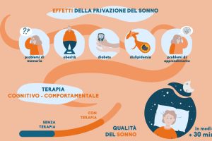 Curare l’insonnia è fondamentale perchè ha ripercussioni su tutto l’arco della giornata