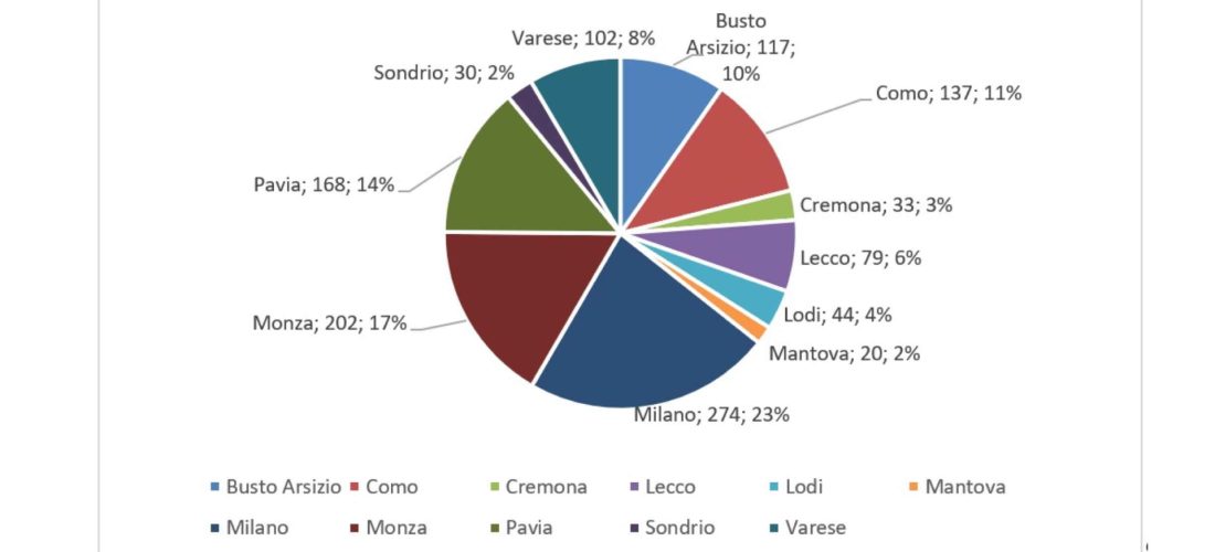 Sovraindebitamento: crescono del 60% le richieste d’aiuto da parte di imprese e consumatori