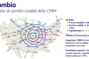 Biciplan CAMBIO: a breve l’avvio dei lavori di 5 nuove piste ciclabili