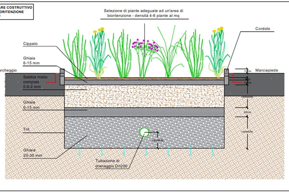 Grazie al PNRR i comuni del Milanese diventano spugne per assorbire allagamenti e bombe d’acqua