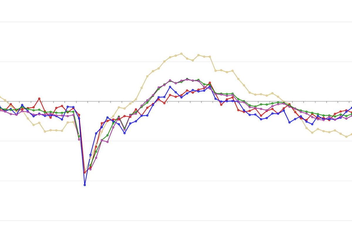 Export verso la Russia: in caso di fine del conflitto, le imprese lombarde si aspettano vantaggi per il business