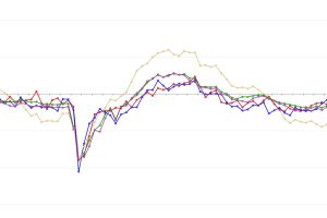 Lombardia motore economico d’Italia, ma bisogna migliorare l’accesso al credito per le poi