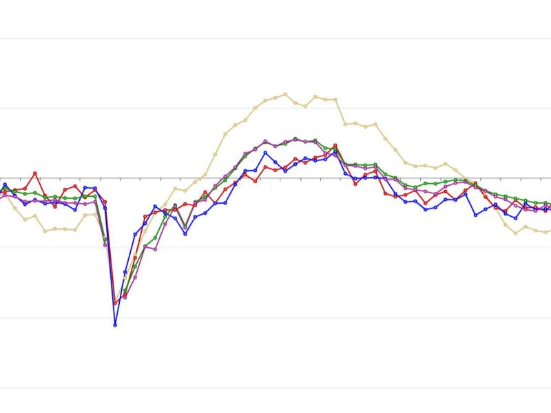 Lombardia motore economico d’Italia, ma bisogna migliorare l’accesso al credito per le poi